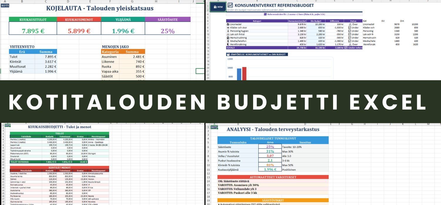 Kotitalouden Budjetti Excel Ammattimainen Taloudenhallinta Perheille Kotitalouden Budjetti Excel Ammattimainen Taloudenhallinta Perheille