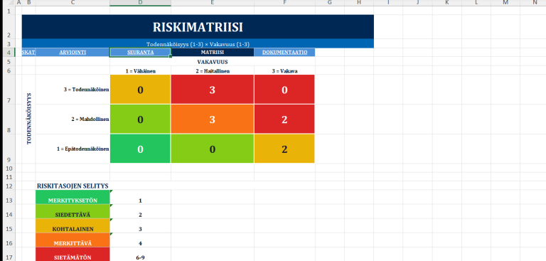 riskien-arviointipohja-excel-tunnista-vaarat-ja-hallitse-riskit