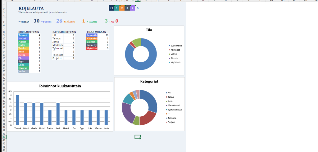 vuosikello-excel-visualisoi-vuosi-yhdell-silm-yksell-excelvirta