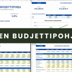 Yrityksen budjettipohja Excel