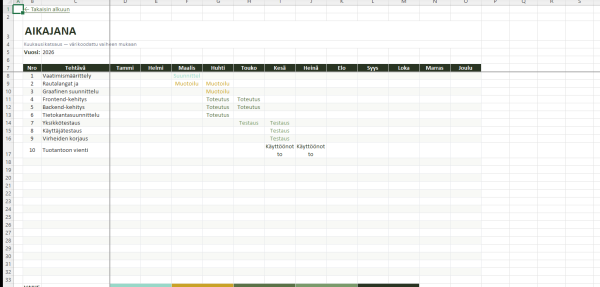 projektiaikataulu-excel-gantt-kaavio-ja-aikajana-projektinhallintaan