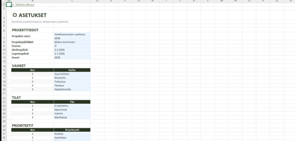 projektiaikataulu-excel-gantt-kaavio-ja-aikajana-projektinhallintaan