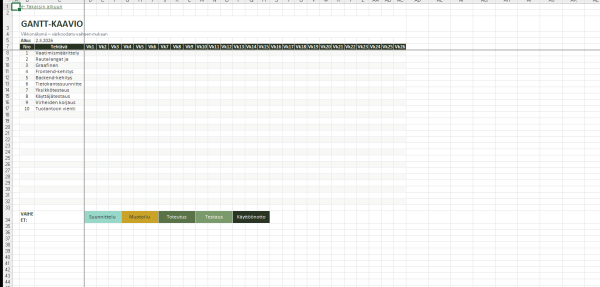 projektiaikataulu-excel-gantt-kaavio-ja-aikajana-projektinhallintaan