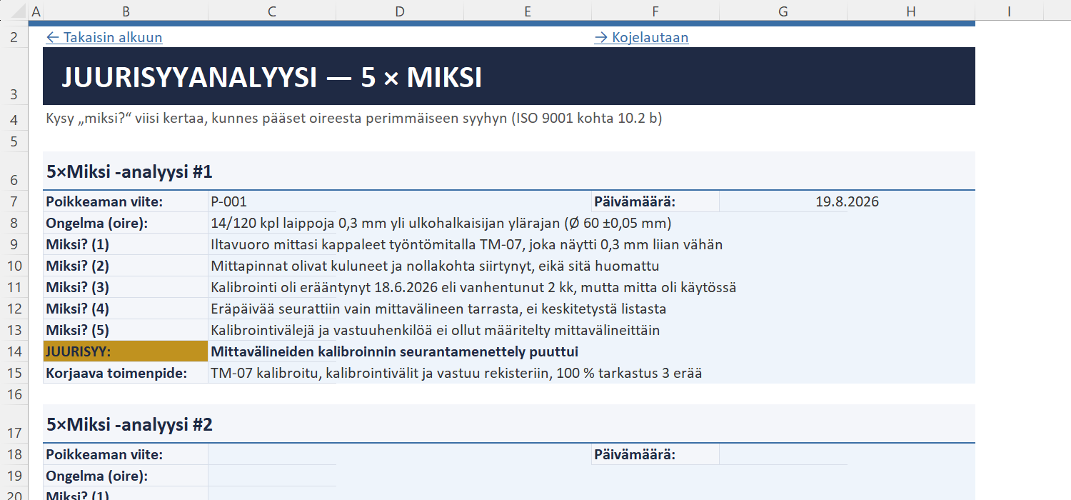 Poikkeamaraportti Excelin JUURISYYANALYYSI-välilehti: 5×Miksi-analyysi poikkeamalle P-001, viisi miksi-kysymystä ja juurisyy, jonka mukaan mittavälineiden kalibroinnin seurantamenettely puuttui